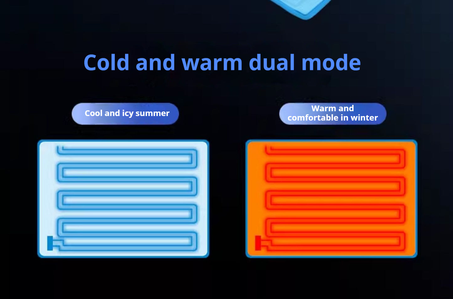「2025 Upgraded 3-in-1 Cooling & Heating Mattress Pad  Semiconductor Water Circulation System, Dual Use for Home & Medical  Energy-Efficient Quiet Ice Blanket with Smart Temperature Control」