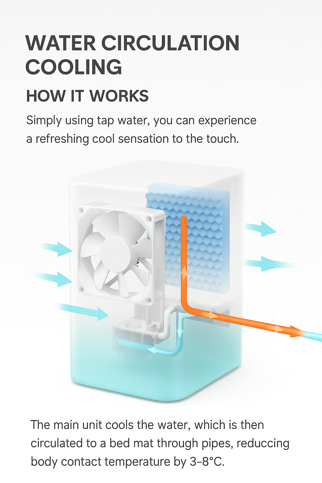 「2025 Upgraded Water-Cooled Mattress Pad with Ice Mode  Smart Temperature Control Cooling Blanket for Summer Heat Relief  UL/CE Certified Dual Use (Home & Medical)  Twin/Queen/King Size Quiet Bed Cooling System」