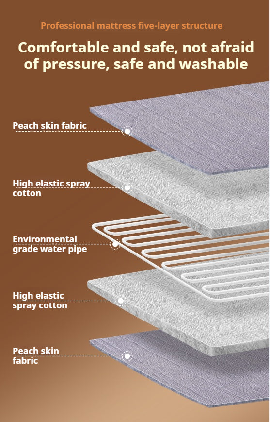 「2025 Upgraded Hydronic Heating Mattress Pad with Smart Temperature Control  UL/CE Certified Winter Warmth Blanket for Home/Dorm Use  EnergyEfficient Silent Thermal Bed System  Twin/Queen/King Size Dual-Person Heating Solution」