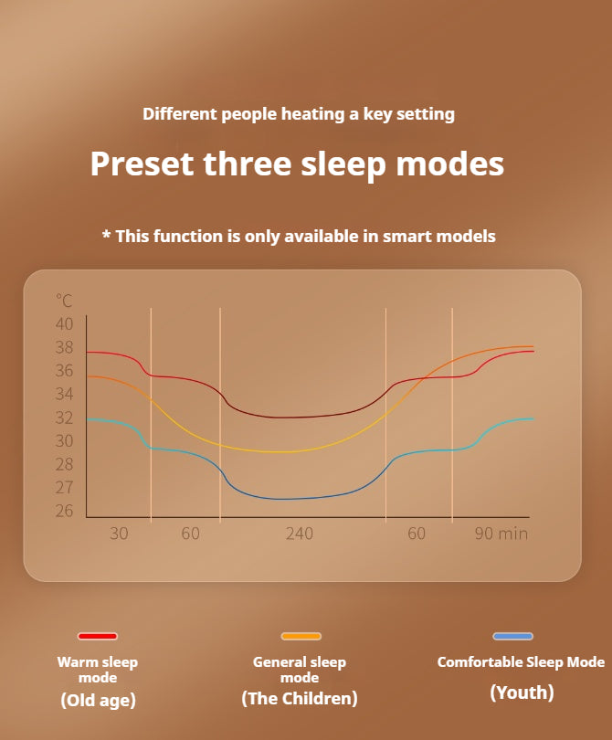 「2025 Upgraded Hydronic Heating Mattress Pad with Smart Temperature Control  UL/CE Certified Winter Warmth Blanket for Home/Dorm Use  EnergyEfficient Silent Thermal Bed System  Twin/Queen/King Size Dual-Person Heating Solution」