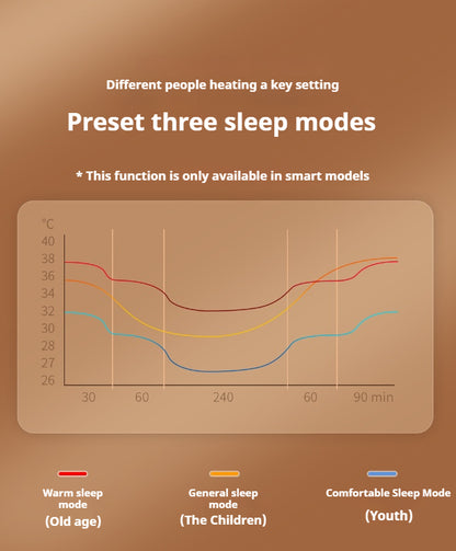 「2025 Upgraded Hydronic Heating Mattress Pad with Smart Temperature Control  UL/CE Certified Winter Warmth Blanket for Home/Dorm Use  EnergyEfficient Silent Thermal Bed System  Twin/Queen/King Size Dual-Person Heating Solution」